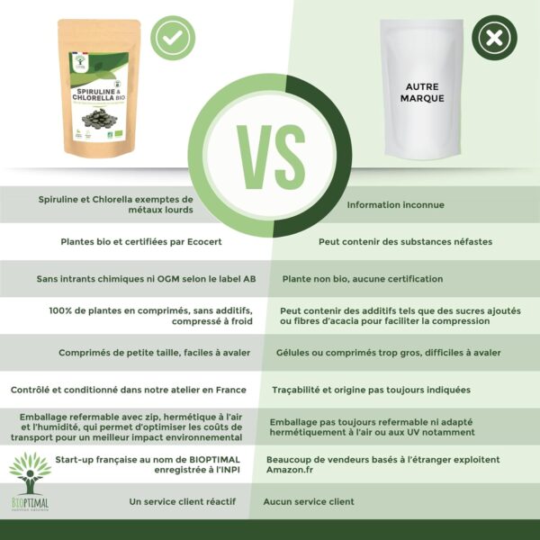 Effet détoxifiant de la chlorella – Aide à éliminer les toxines et métaux lourds