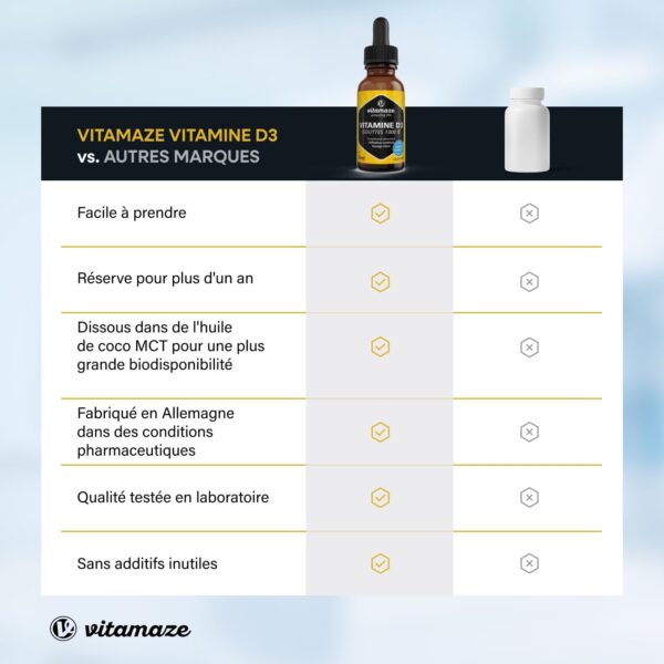 Gouttes de vitamine D3 dans huile MCT – 1750 doses