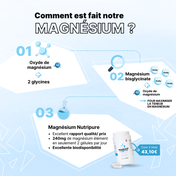 Gélules végétales de magnésium à haute assimilation digestive